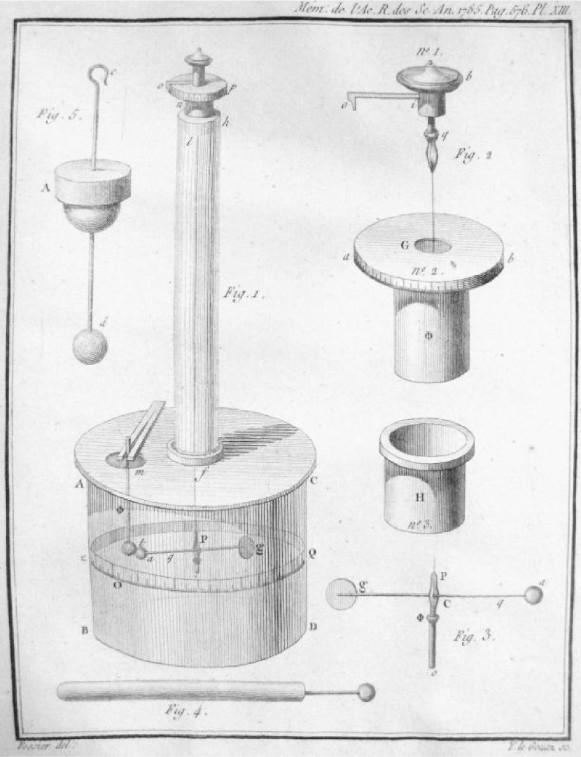 Coulomb Torsion Balance